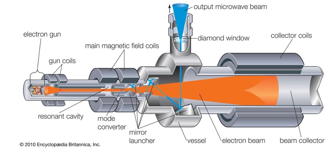 Gyrotron cutaway diagram